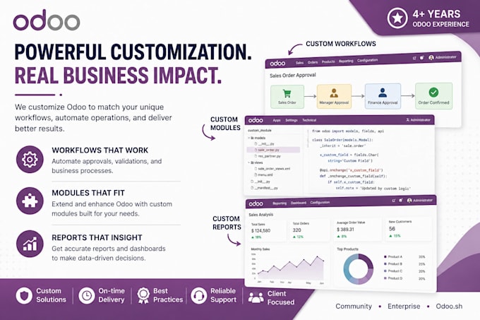 do odoo customization for erp modules and workflows