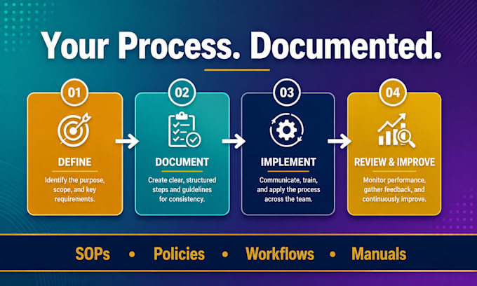 write sops for your business and operations
