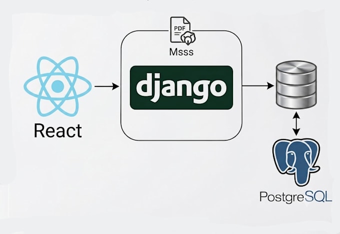 develop a full stack website using react js and django