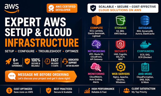 set up and manage AWS ec2, s3, vpc, lambda, and cloud infrastructure