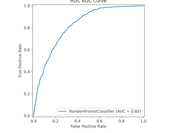 build machine learning models in python or r for predictive analytics