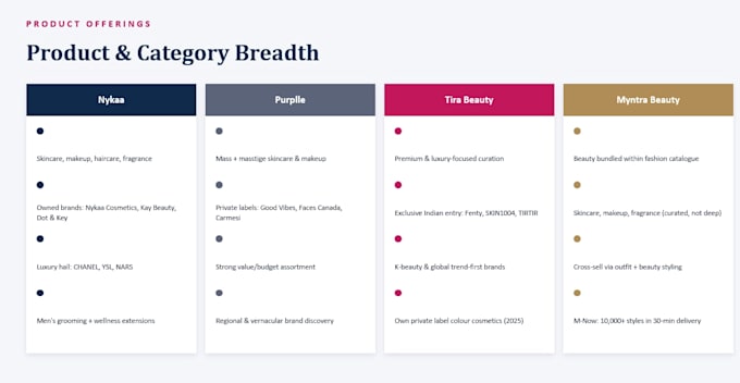 create strategic market and competitor research reports