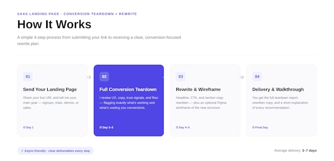do saas landing page conversion teardown plus rewrite