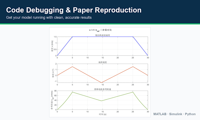 do matlab and simulink simulation, coding and debugging