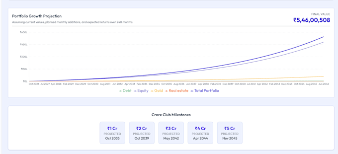 build a custom personal finance and portfolio tracking dashboard