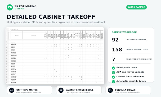 cabinet and countertop takeoff and construction cost estimation