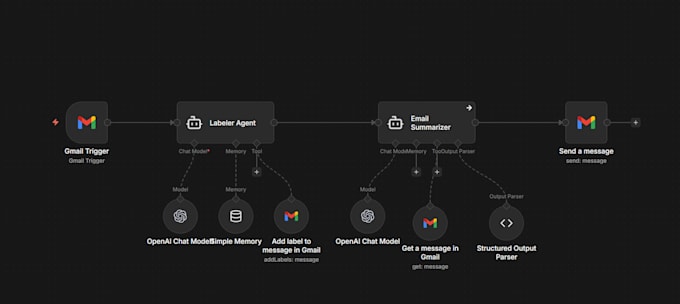 automate your workflows and connect your apps with n8n