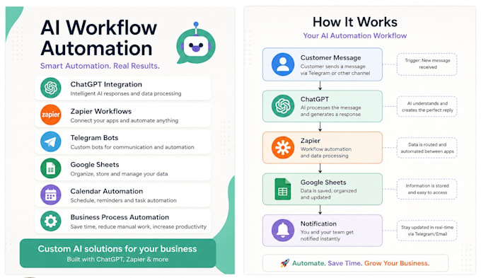 create ai assistants and automation workflows