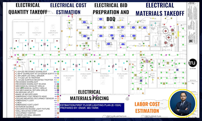 do electrical estimation quantity takeoff and pricing