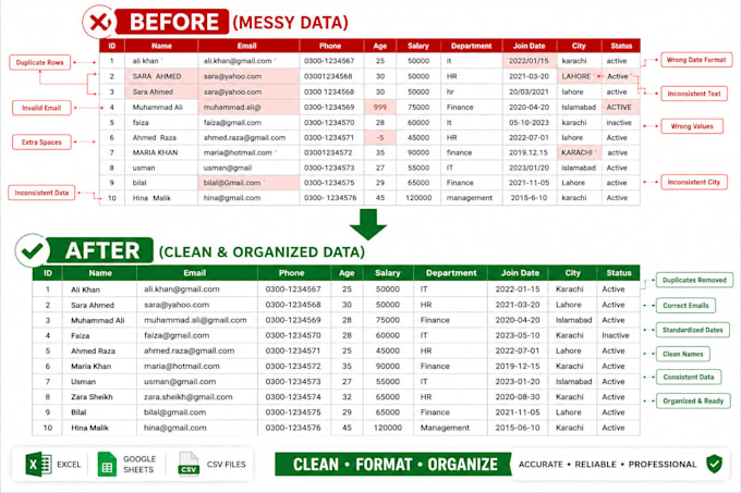 clean, format and remove duplicates from excel or CSV data