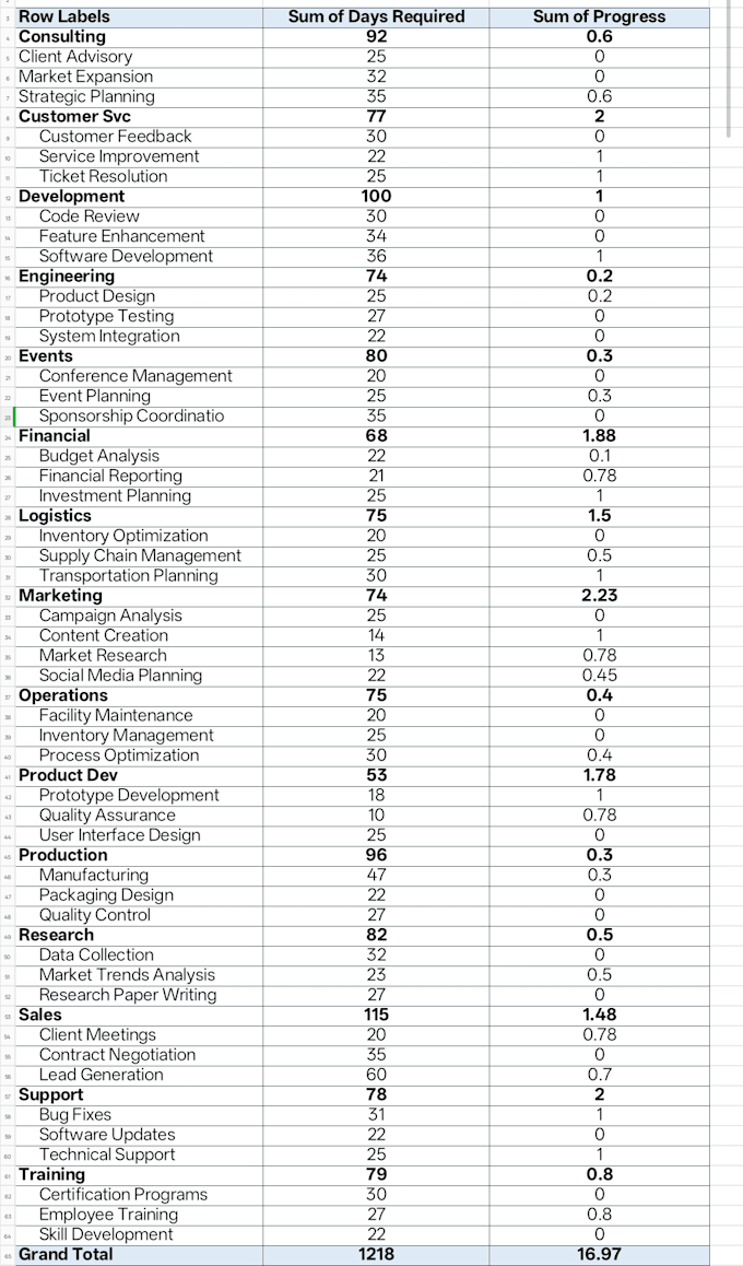 specializing in advanced excel
