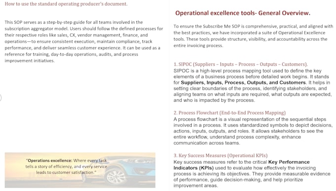 create professional sops for your business