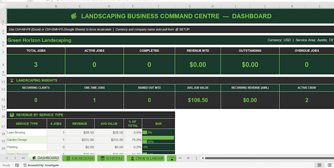 create professional excel or google sheets KPI dashboards