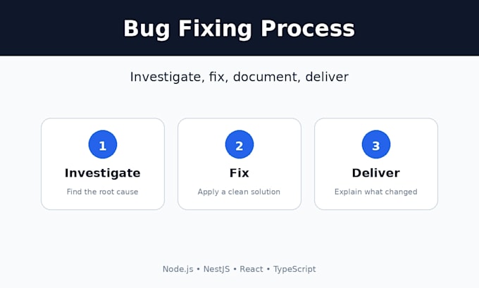 fix bugs in your nodejs, nestjs, or react application
