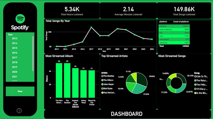 build a professional dashboard for free