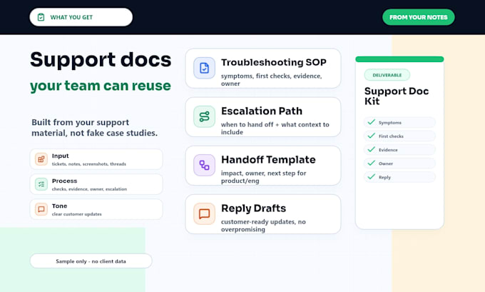 create saas support sops, troubleshooting guides, and escalation workflow