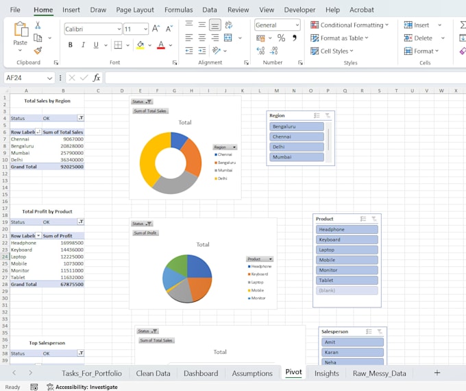 create professional excel dashboards and mis reports