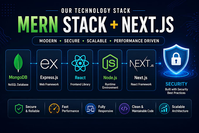 build a secure ecommerce website using mern stack and nextjs