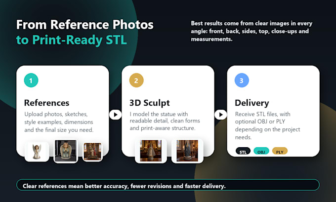 create custom saint, angel and religious statue stl models for 3d printing