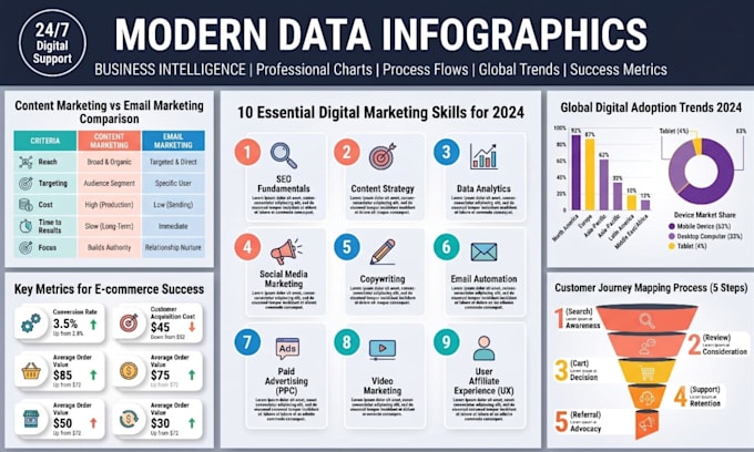 design professional infographics and flowcharts for your business