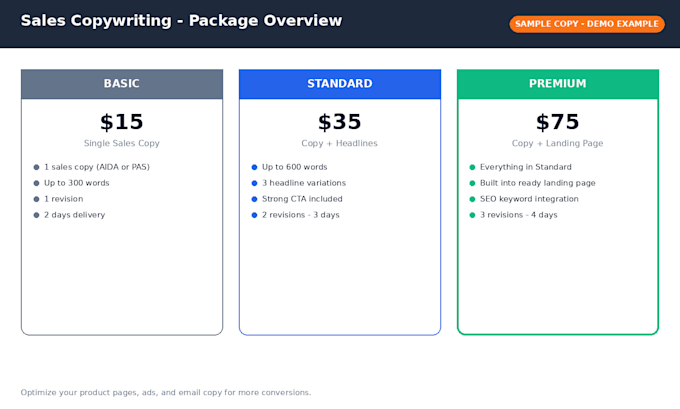write high converting sales copy using proven ad formulas