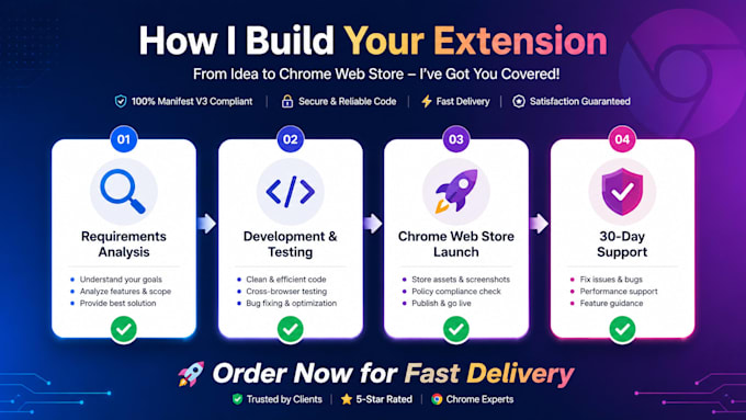 develop custom chrome extension for automation and web app
