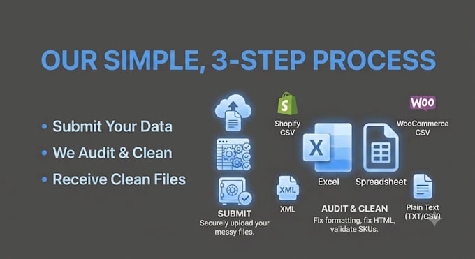 clean your shopify CSV product data and optimize bulk imports