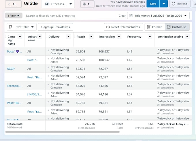 create meta advertising campaigns for local brands