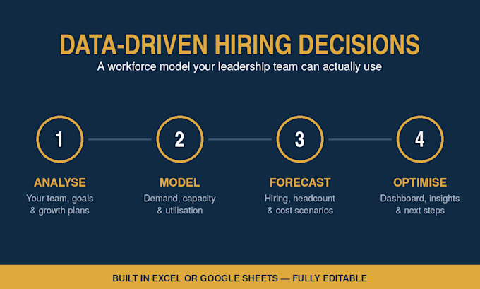 build a hiring plan, headcount forecast and staffing model in excel