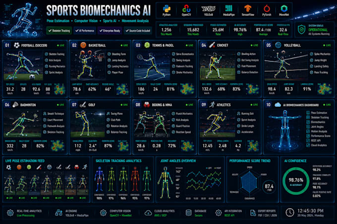 develop sports pose estimation, biomechanics computer vision, opencv and yolo ai