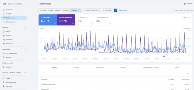 do manual white hat link building for off page SEO