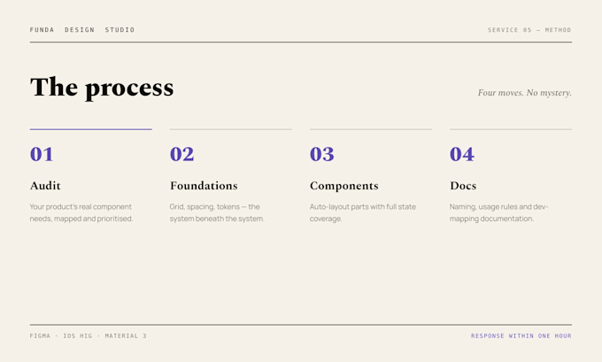create a custom mobile app UI kit with reusable figma components