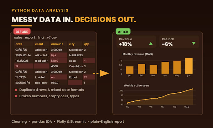 do python data analysis, visualization and dashboards