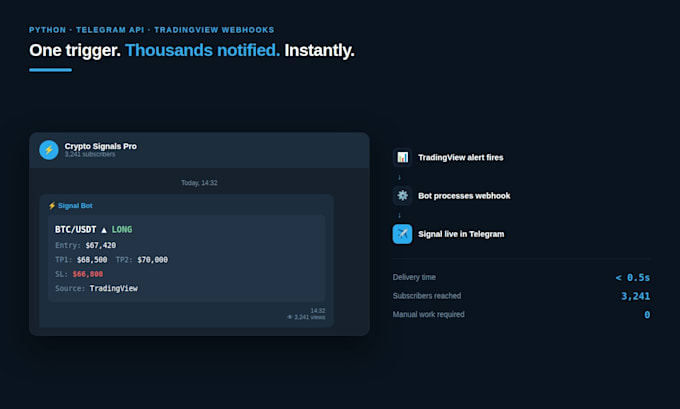 build a custom telegram bot with python, ai, and api integrations