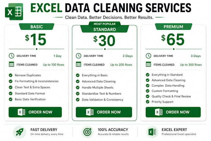 do excel data cleaning, formatting, and spreadsheet cleanup