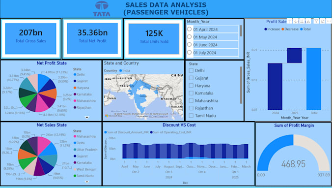 make your data analysis and refinement, if required