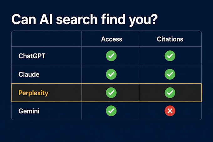 audit your german website for SEO and ai visibility