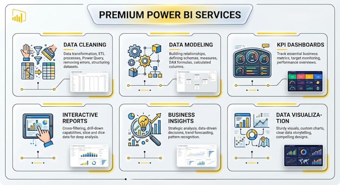 create a professional power bi dashboard with business insights
