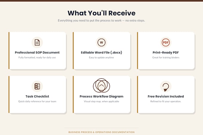 create professional sops, workflow documentation and business process manuals