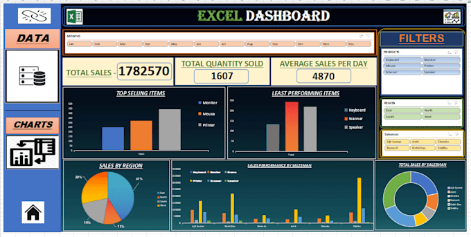 create an interactive excel dashboard with charts and kpis