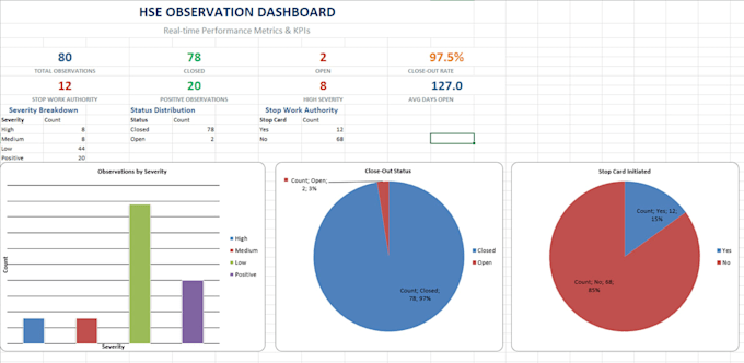 build an automated hse compliance excel dashboard and data tracker