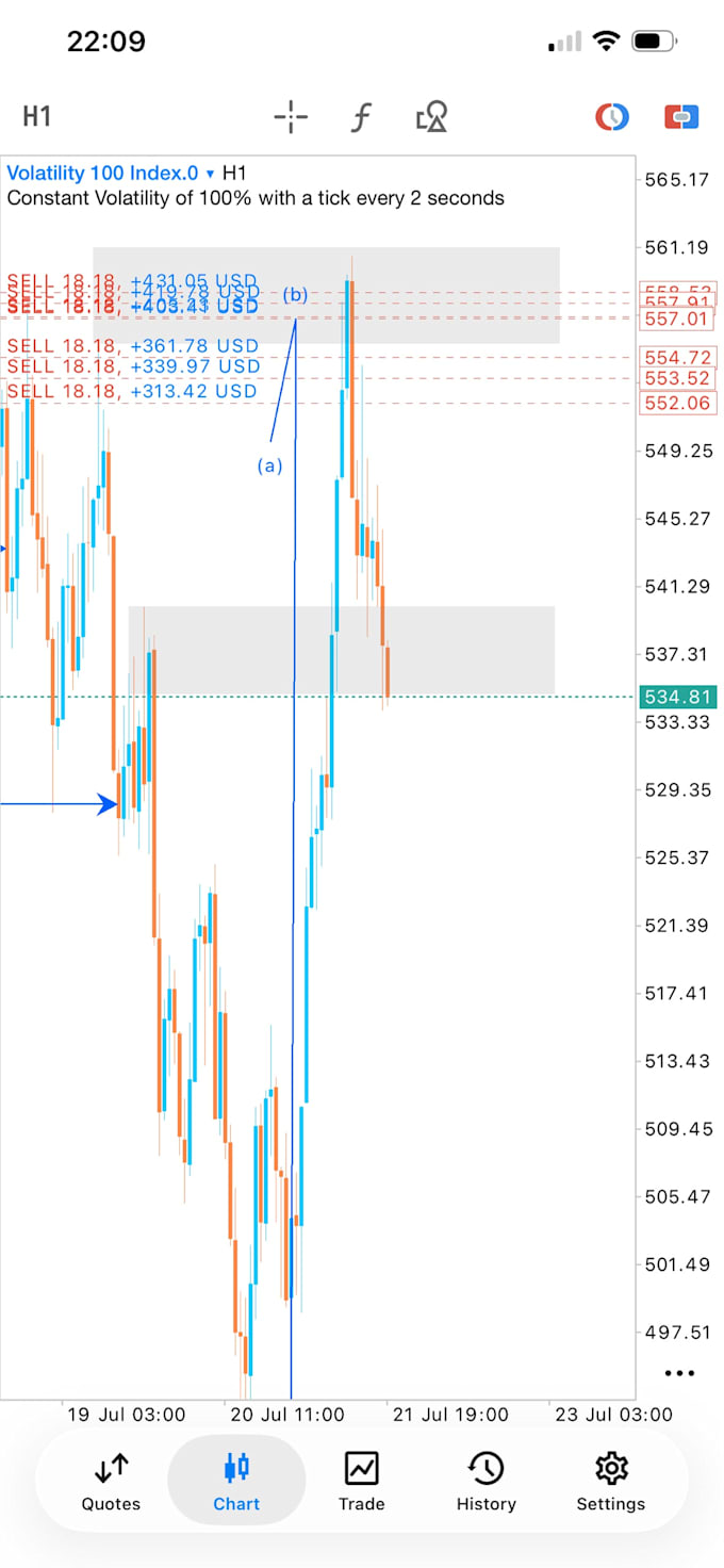 provide a professional smc market structure analysis deriv