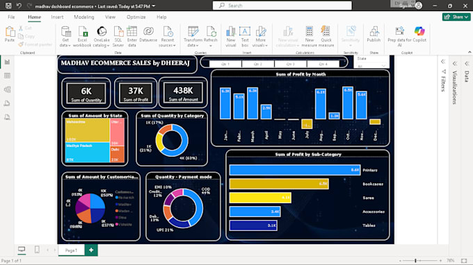 create profastional dashboard all key point