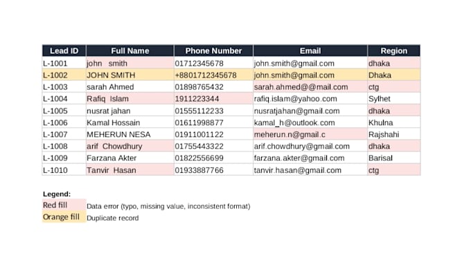 clean and organize your salesforce CRM and excel data