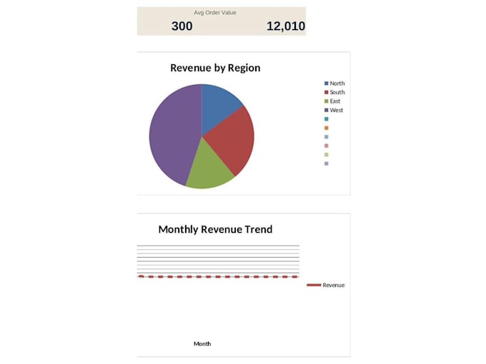 build an automated excel sales dashboard and report