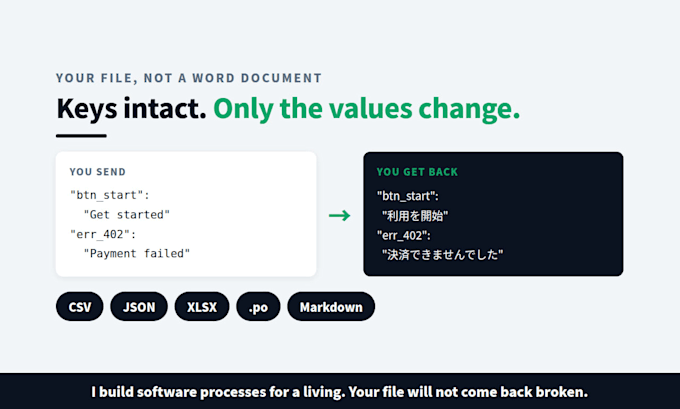 localize your english app, site or docs into natural business japanese