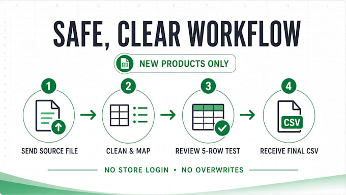 convert supplier CSV or excel files into a shopify product CSV