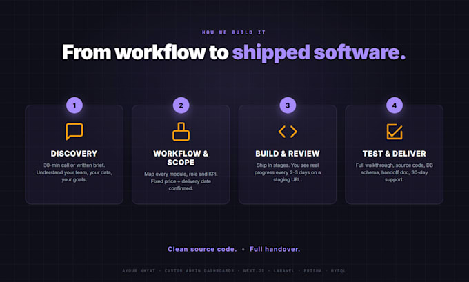 build a custom admin dashboard in nextjs or laravel
