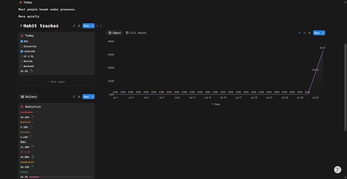design a custom notion habit tracker and productivity dashboard