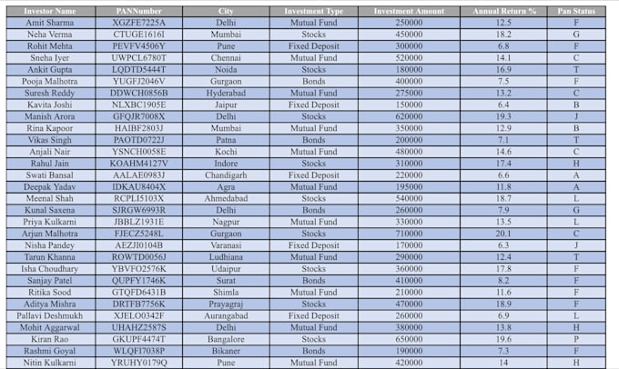 data cleaning,data formatting,data splitting,data merge